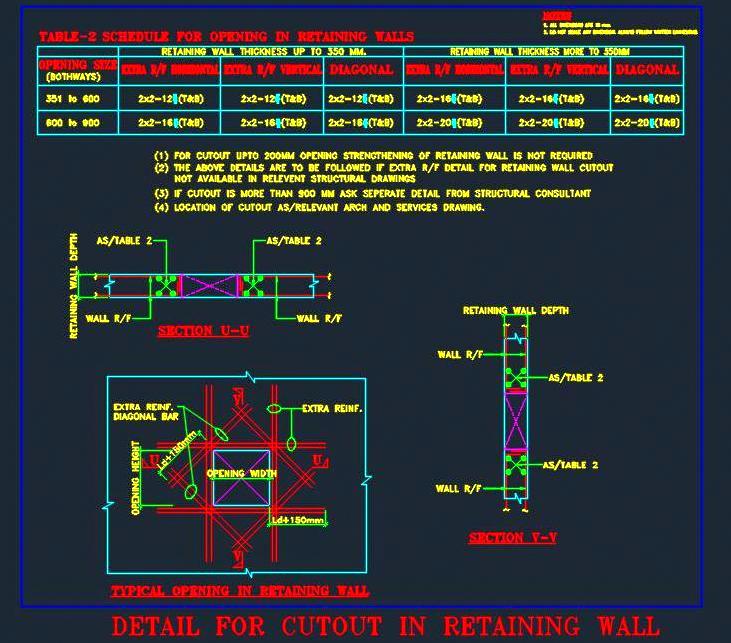 Retaining Wall Cutout Detail with Reinforcement in CAD